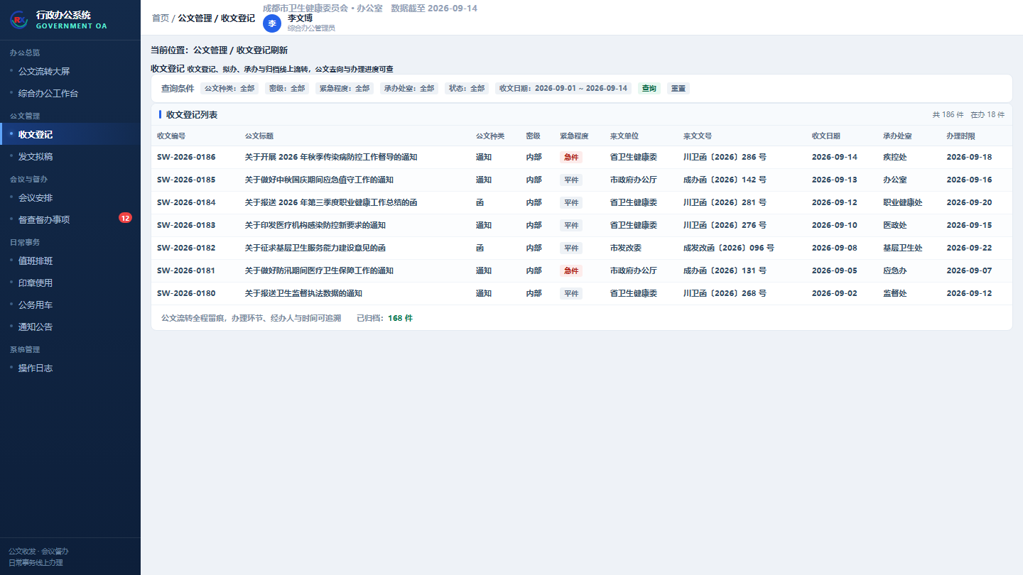 荣信微安行政办公系统公文与督办总体态势界面截图