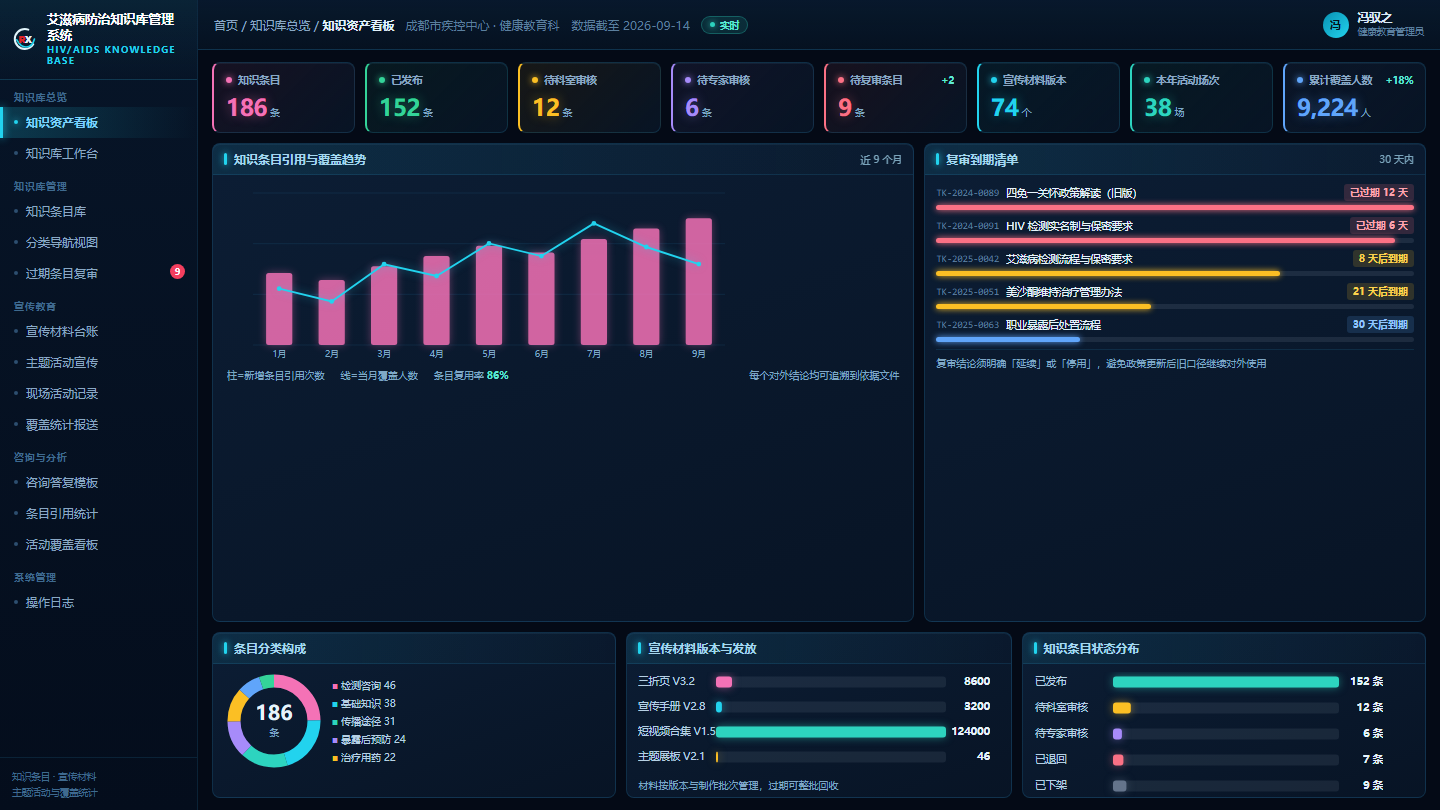 艾滋病防治知识库管理系统（V1.3）系统界面截图