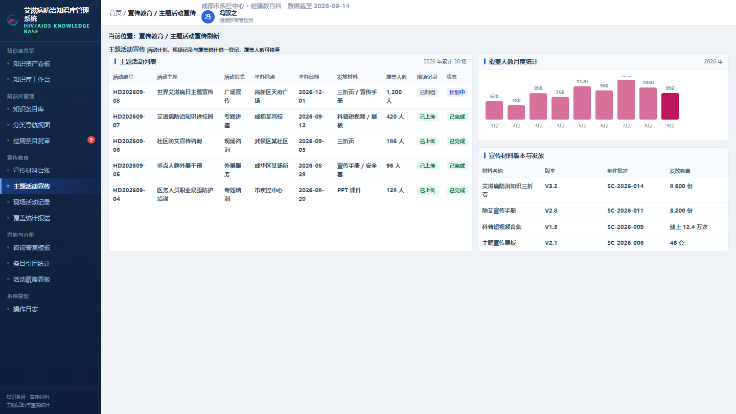荣信微安艾滋病防治知识库管理系统过期条目复审机制界面截图