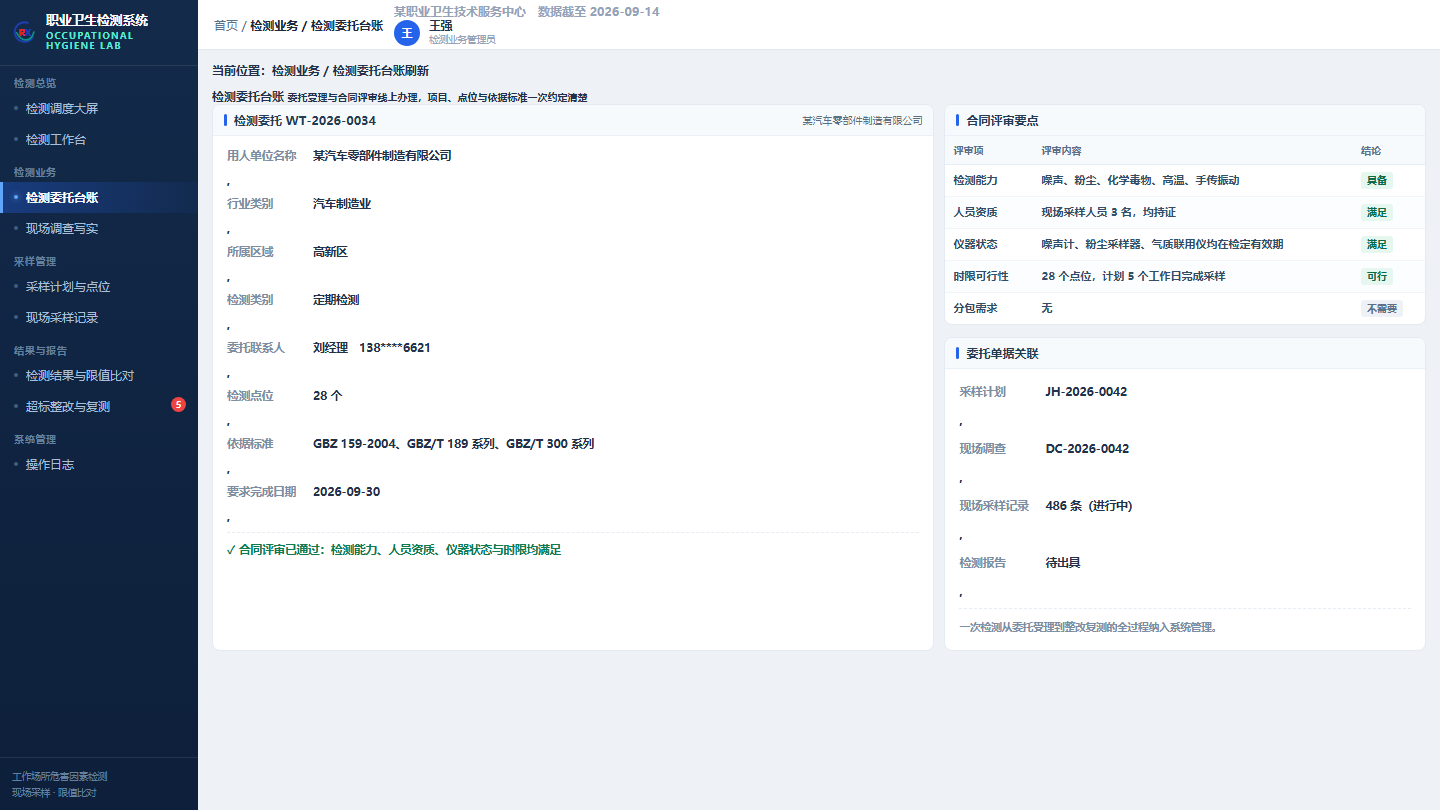 荣信微安职业卫生检测系统检测业务总体态势界面截图