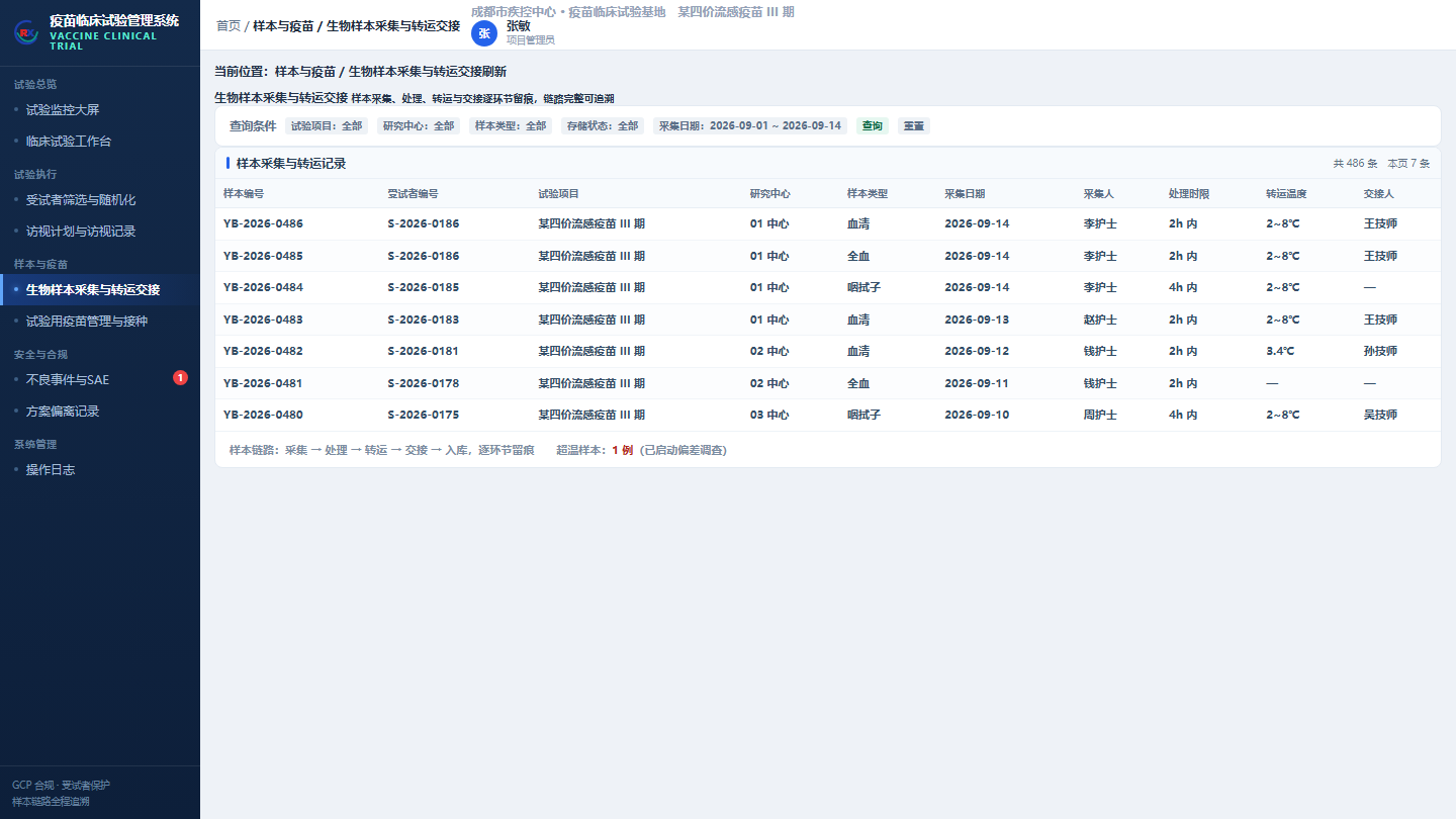 荣信微安疫苗临床试验管理系统受试者筛选与随机化界面截图