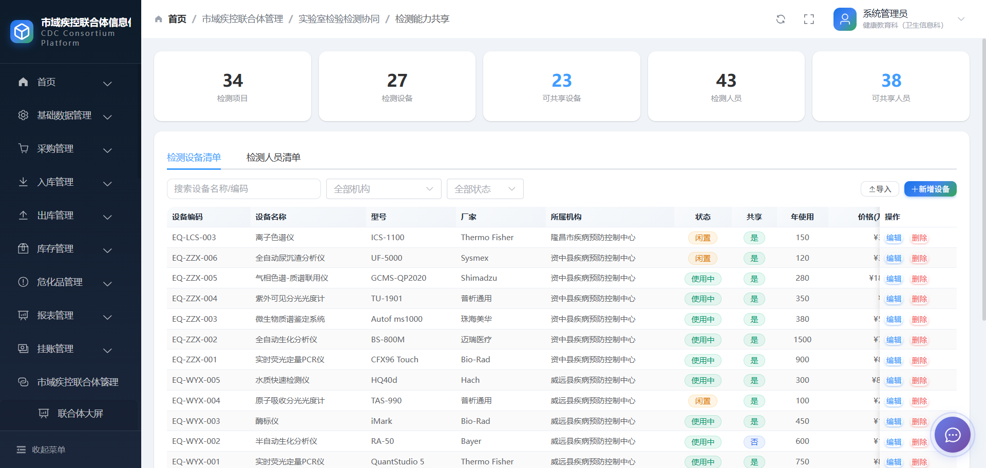 荣信微安疾控信息化应用统一管理底座平台仪器设备台账界面截图