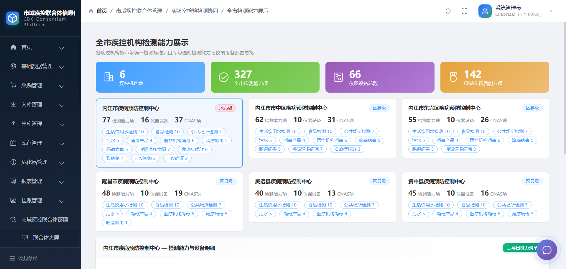 荣信微安市域疾控联合体一体化管理平台联防联控任务矩阵界面截图 —— 跨机构联防联控任务按单位与环节展开，办理进度一目了然。