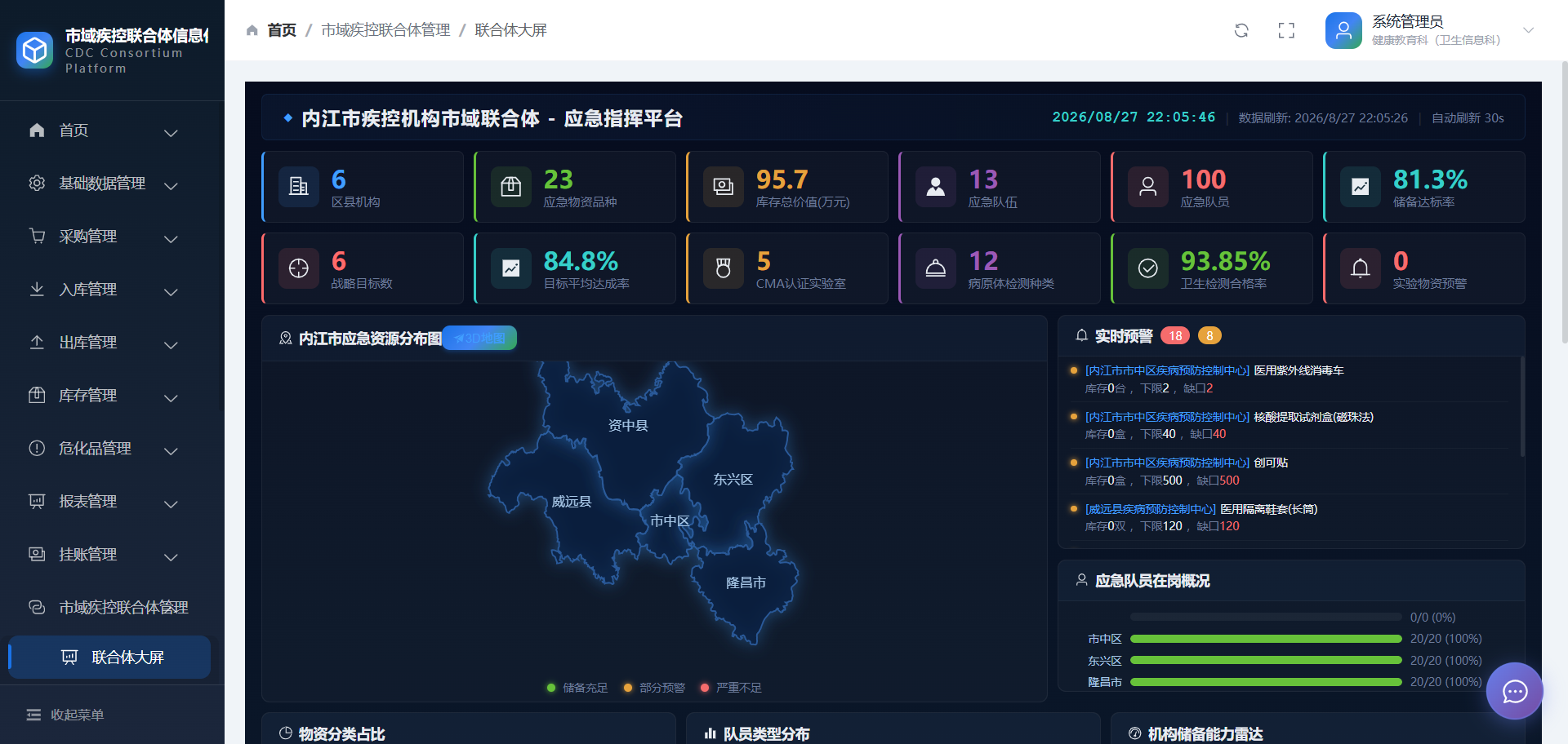 市域疾控联合体应急指挥平台运行界面