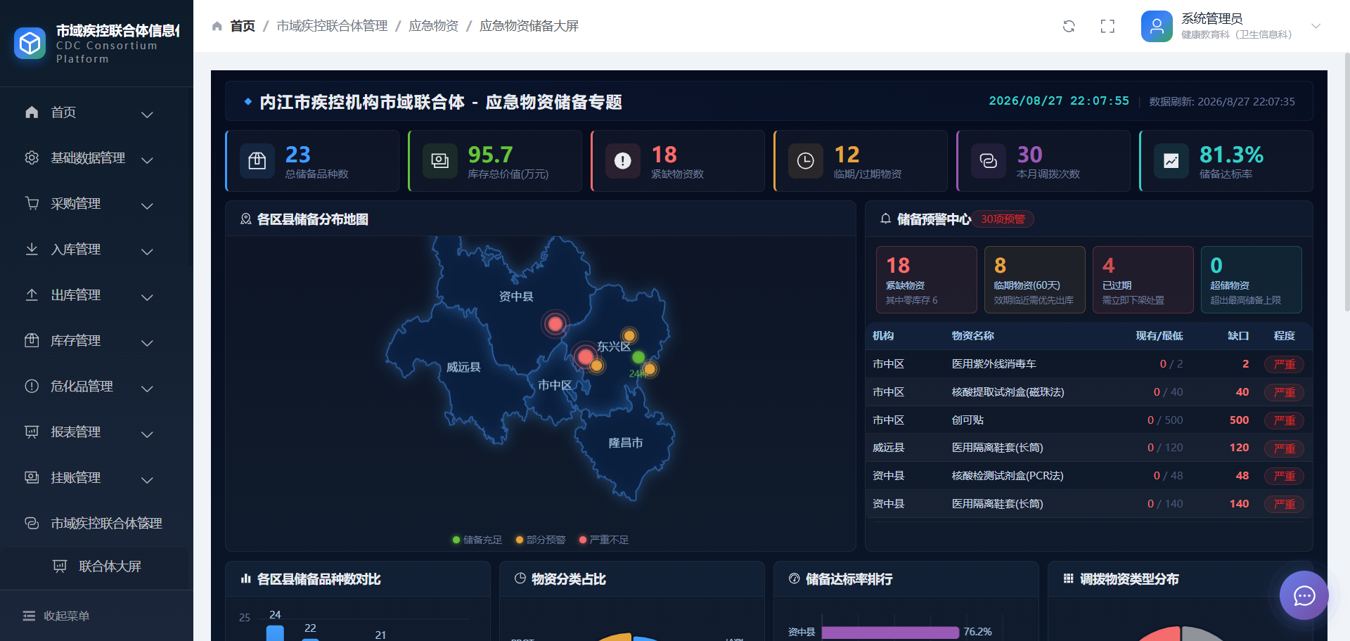 荣信微安市域疾控联合体一体化管理平台应急物资储备界面截图
