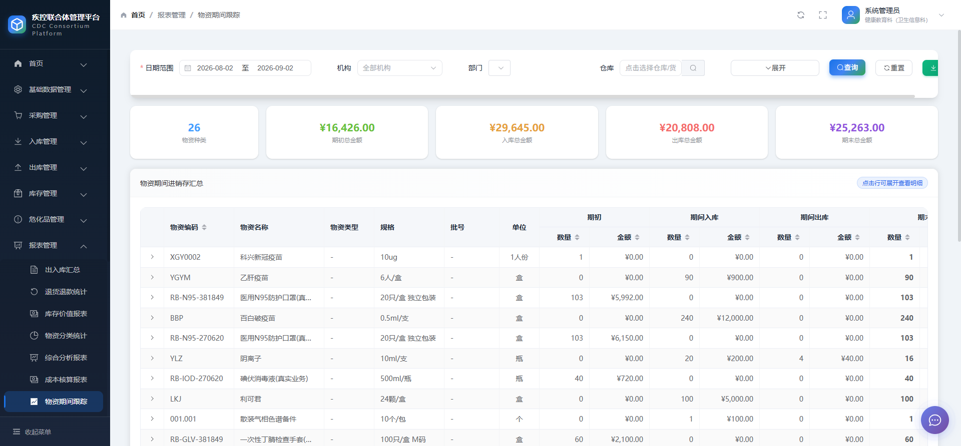 荣信微安市域疾控联合体一体化管理平台物资流转跟踪界面截图 —— 物资从入库到出库的流转轨迹。