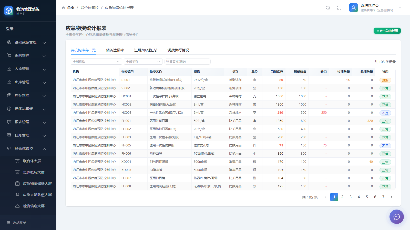 荣信微安疾控中心智慧物资管理平台仓储统计报表界面截图 —— 出入库与库存统计报表。