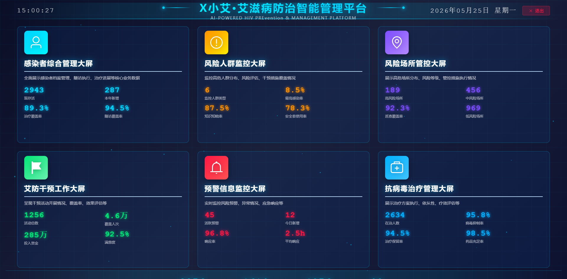 艾滋病智能管理信息系统（V1.0）系统界面截图